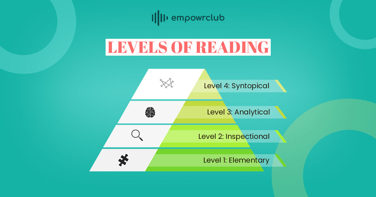 Read more about the article Different levels of reading